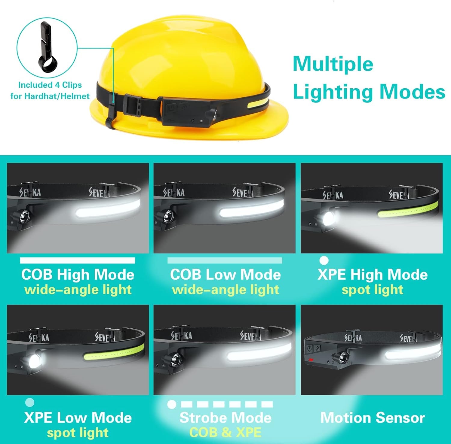 2 Rechargeable Headlamps, Bright LED Headlamp Flashlight, 1000 Lumen 230° Wide Beam&Spot Light, Sensor Mode, 2.4Oz Lightweight Head Lamp with Clips for Hardhat, Camping,Running