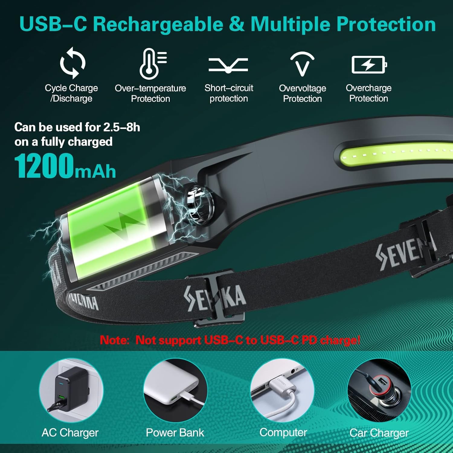 2 Rechargeable Headlamps, Bright LED Headlamp Flashlight, 1000 Lumen 230° Wide Beam&Spot Light, Sensor Mode, 2.4Oz Lightweight Head Lamp with Clips for Hardhat, Camping,Running