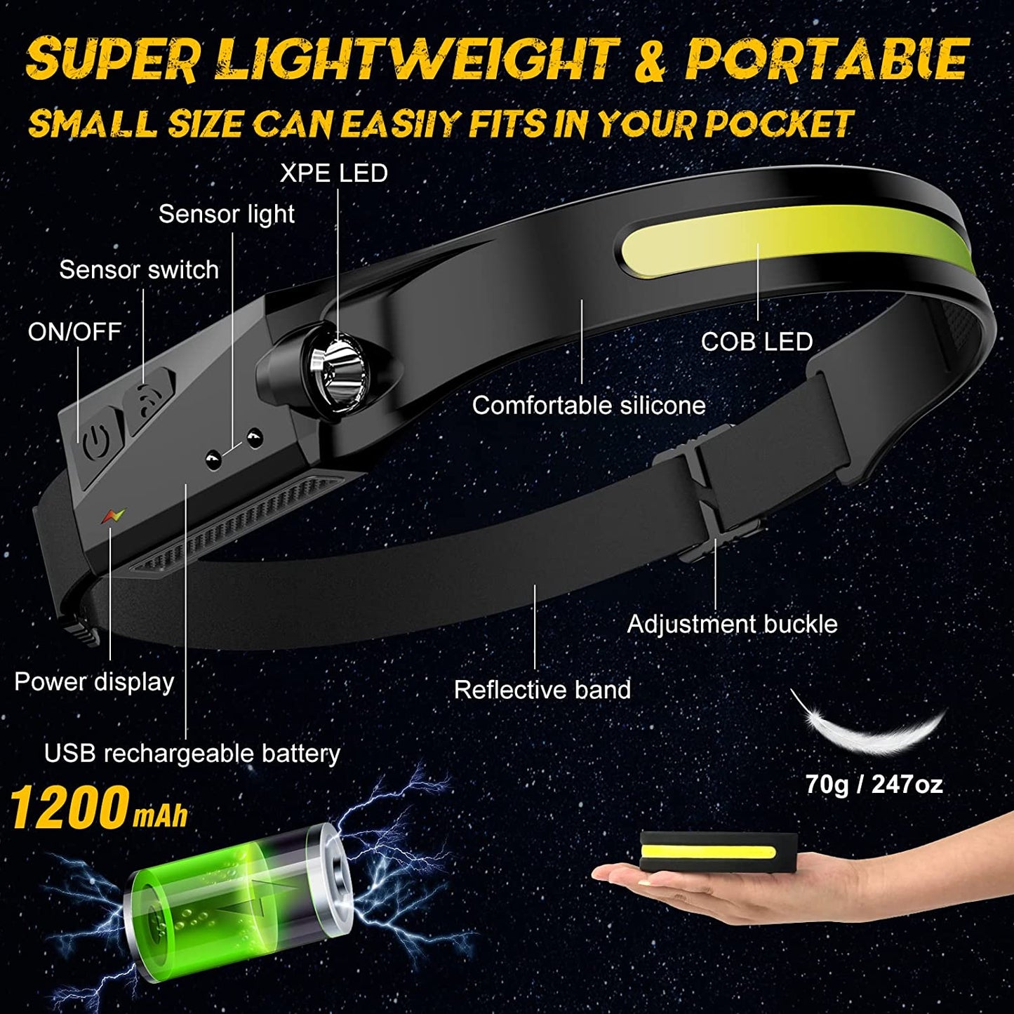 LED Headlamp Rechargeable Flashlight, 230° Wide Beam Headlight, Head Lamp with Motion Sensor Bright 5 Modes, Lightweight Outdoor Waterproof Head Light for Camping, Running, Hiking, Fishing