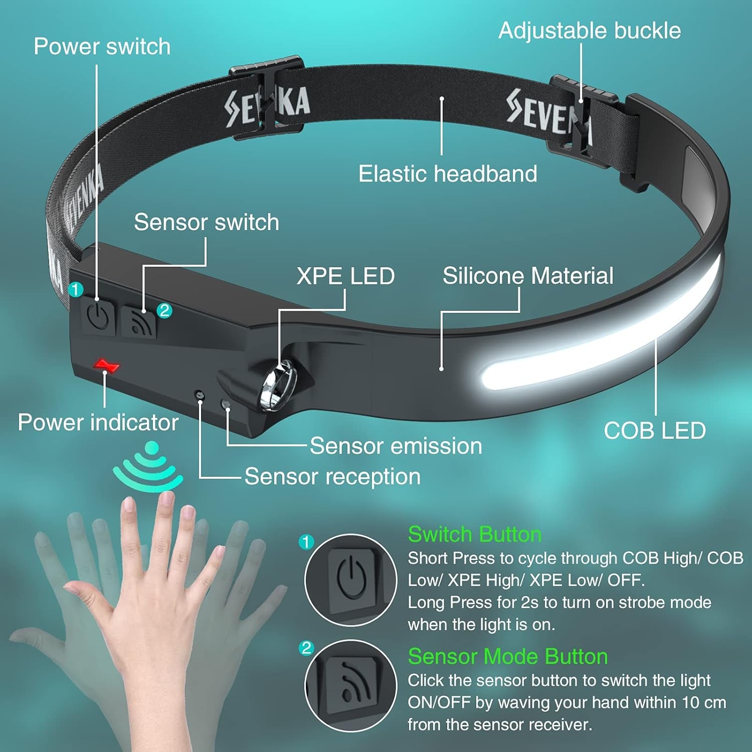 2 Rechargeable Headlamps, Bright LED Headlamp Flashlight, 1000 Lumen 230° Wide Beam&Spot Light, Sensor Mode, 2.4Oz Lightweight Head Lamp with Clips for Hardhat, Camping,Running